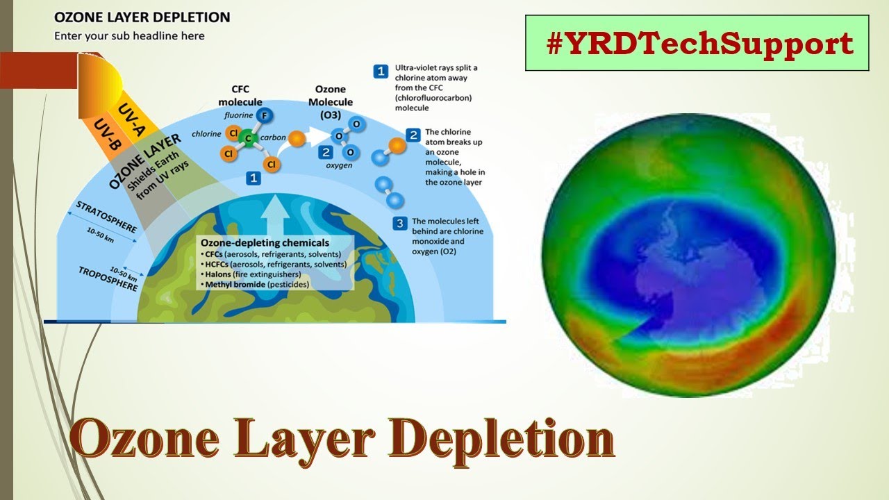 Ozone depletion. Ozone layer depletion. Composition of the Ozone layer. Destruction of the Ozone layer. Reducing the Ozone layer.