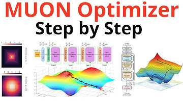 How NEW Best MUON Optimizer Works - Newton Shultz Explained