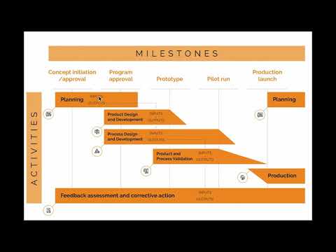 APQP (Advanced Product Quality Planning) Process Explained