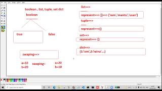 How to swap two number in python |  boolean | list | dict | tuple | set