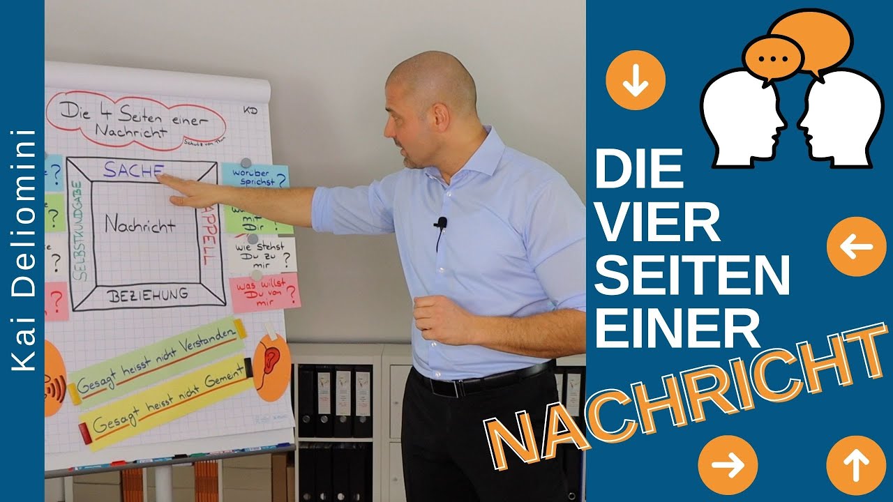 Die 4 Seiten einer Nachricht (Kommunikationsquadrat)