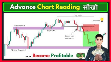 Master Advanced Chart Reading || Learn Pro-Level Price Action and Psychology ||