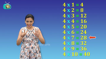 Table of 4 | Multiplication Tables For Children | Pre School Learning Videos
