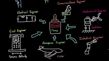 Why Learn Control Theory