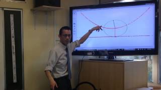 Locus of a Parabola (3 of 3: Animating the Locus) Locus of a Parabola (3 of 3: Animating the Locus)