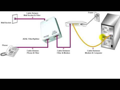 How to install modem for ADSL internet connection