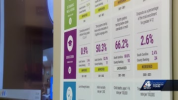 Movement 2030 commitment to future of Spartanburg children