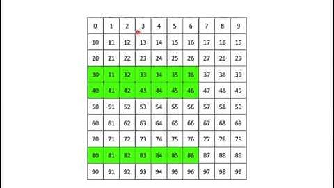 Adding and subtracting to a multiple of 10
