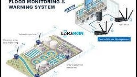 SMART FLOOD MONITORING AND WARNING SYSTEM USING IOT