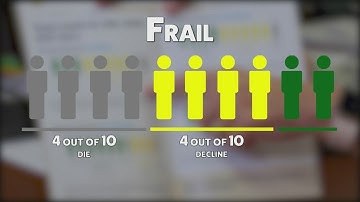HealthWatch: How to Prevent Frailty