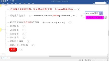 14 尚硅谷 Docker 容器命令上