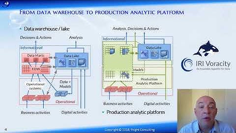 An Introduction to the Production Analytics Platform by Dr. Barry Devlin