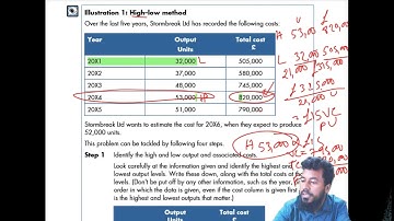 High low method calculation