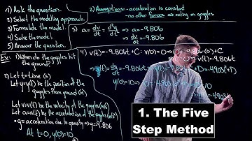 The Five Step Method - Math Modelling | Lecture 1