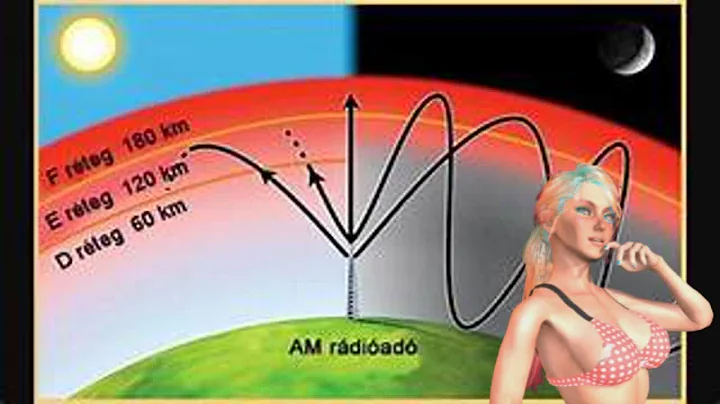 High-Frequency Gravitational Wave Communications