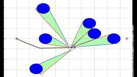 Velocity Obstacles for collision free path planning