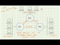 Subnetting Demystified - Part 6 Why Subnet?