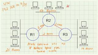 Full Subnetting Demystified - Part 6 Why Subnet News
