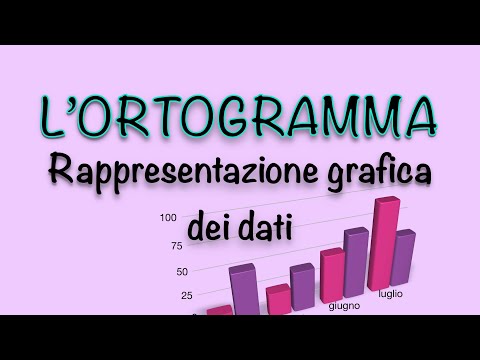 Video: Come Eliminare Un Grafico