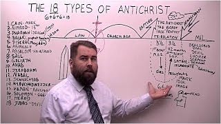 The 18 Types of Antichrist in the Bible