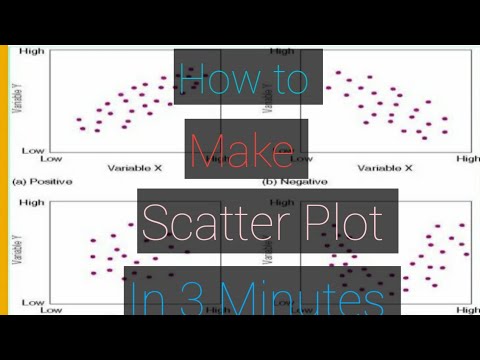 How to create scatter plot in 2 minutes using SPSS - YouTube