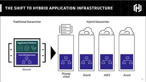 Webinar   Provisioning Oracle Cloud Infrastructure with HashiCorp Terraform