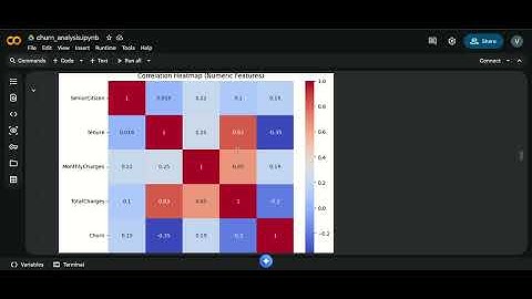 Customer Churn prediction