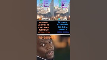 Ryzen 9 9950X3D vs Core i9 14900K