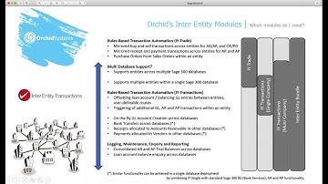 Inter-Entity Transactions for Sage 300 - Demo Webinar