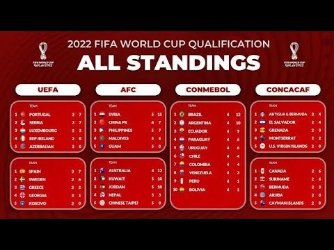 All Standing Table Fifa World Cup 2022