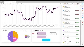 Cryptocurrency Dashboard - Alma-Better - Frontend Capstone Project