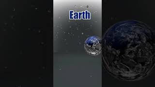 Hi, our beatiful Earth! Are you breathing? #shorts #Earth