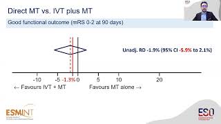 ESO-ESMINT expedited recommendation on IVT before mechanical thrombectomy in patients with stroke