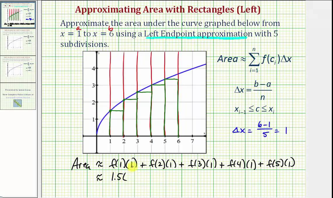 Mean (?SE) area-under-the-curve for the home range estimators (N