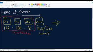 IP Address Classes HomeLab Cyber Security Beginners