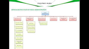 8_APPROACHES TO STUDY OF PUBLIC ADMINISTRATION