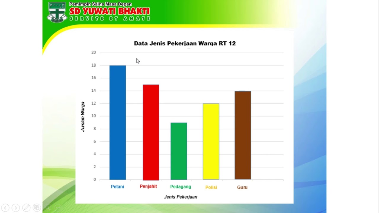 Menampilkan Dan Membaca Data Dalam Bentuk Diagram Youtube My Xxx Hot Girl