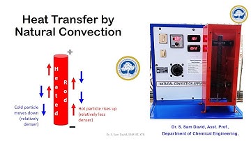 Natural Convection Heat Transfer | Heat Transfer Lab Experiment 2 & Calculations - Sam Faculty Life