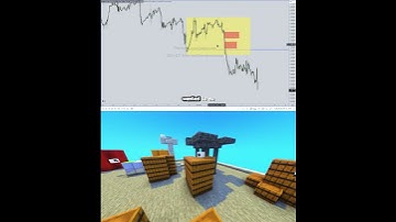 #Shorts ICT Examples: Propulsion Block #33