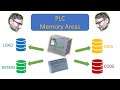TIA Portal: The four different PLC Memory Areas
