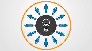 Innovation Management Software