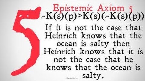 Axiom 5 (Epistemic and Doxastic Logic)