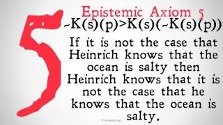 Axiom 5 (Epistemic and Doxastic Logic)