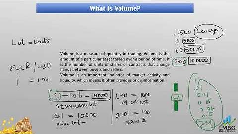 Class 6 lmbo ishaque 2024 advance full course #ishaque #cwrv #binarytrading @MEH