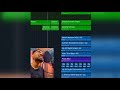 Pop Music Breakdown #musicproductiontutorial #logicproxtutorials #mixingmastering #mixingtutorial