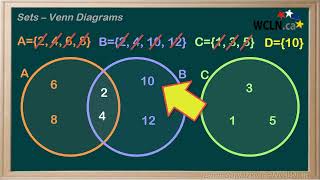WCLN - MATH - Sets 6 - Venn Diagrams