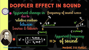 Doppler Effect in sound