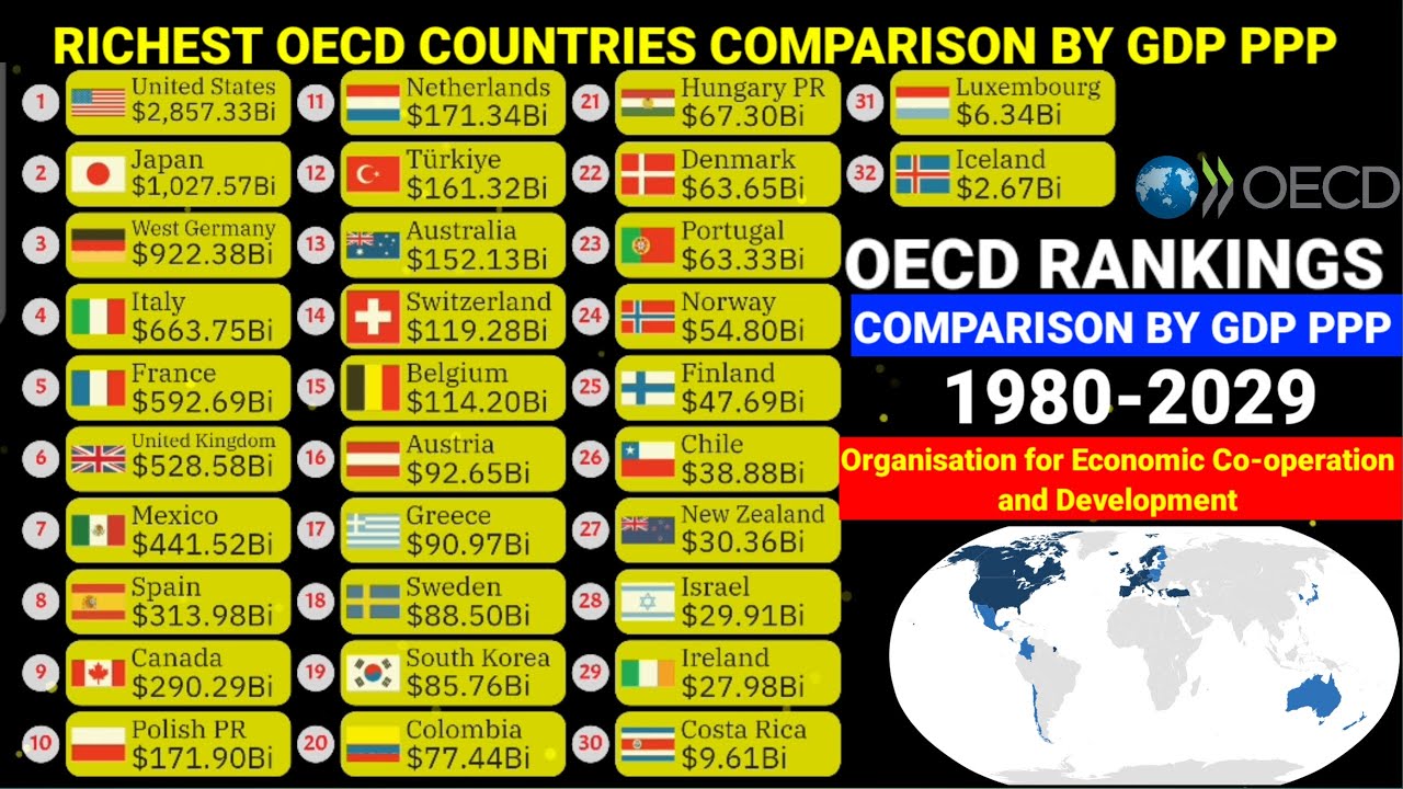 Richest countries in OECD comparison by GDP PPP 1980-2029 - YouTube