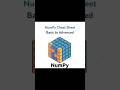 Numpy 📉📈 Cheatsheet Basic To Advanced #pythonprogramming #shorts