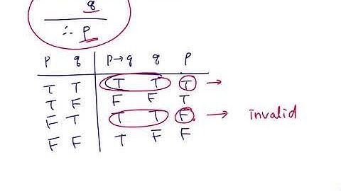 [Discrete Mathematics] Section 1.4: Arguments and Rules of Inference